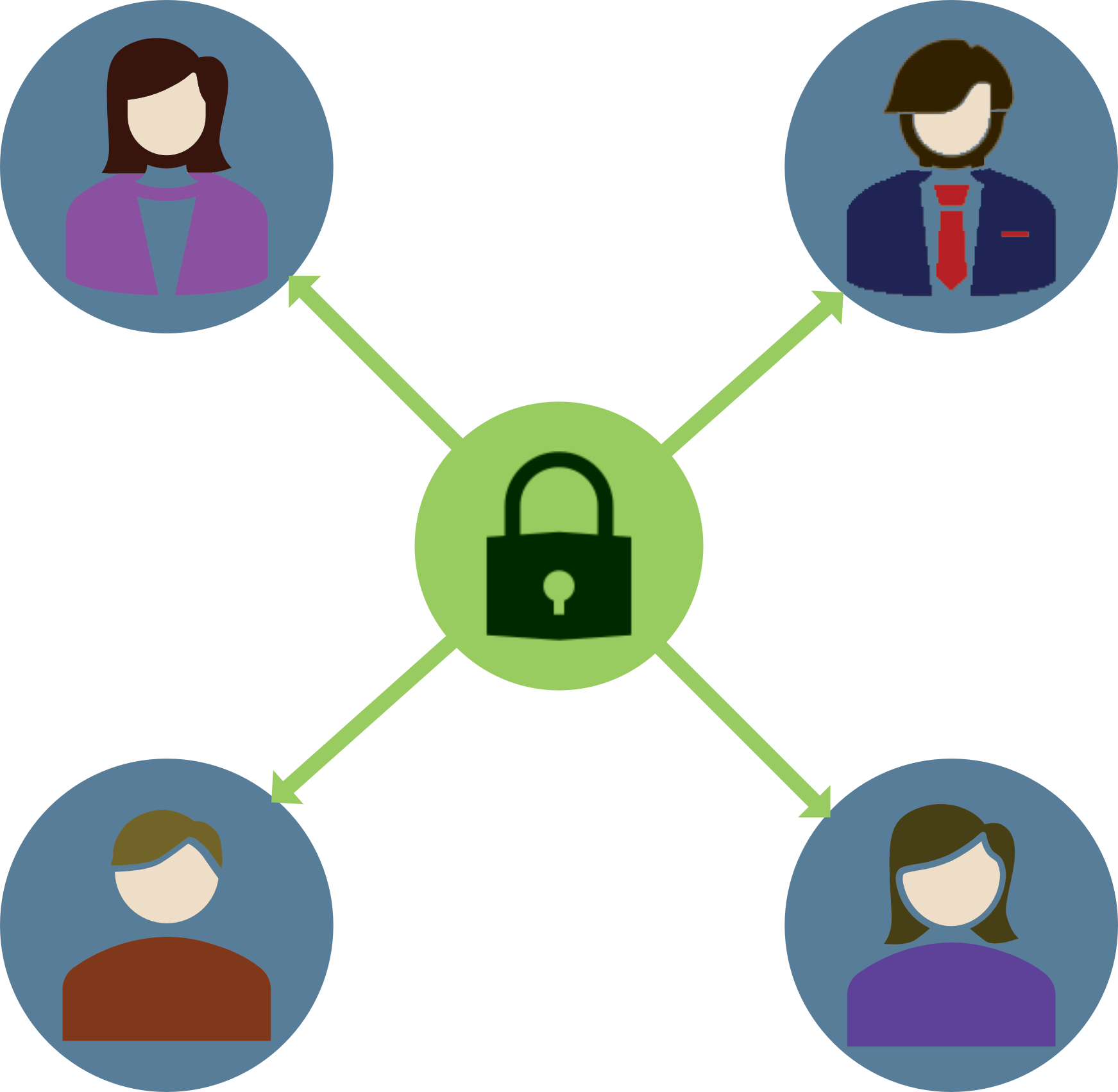 Role-Based Access Control