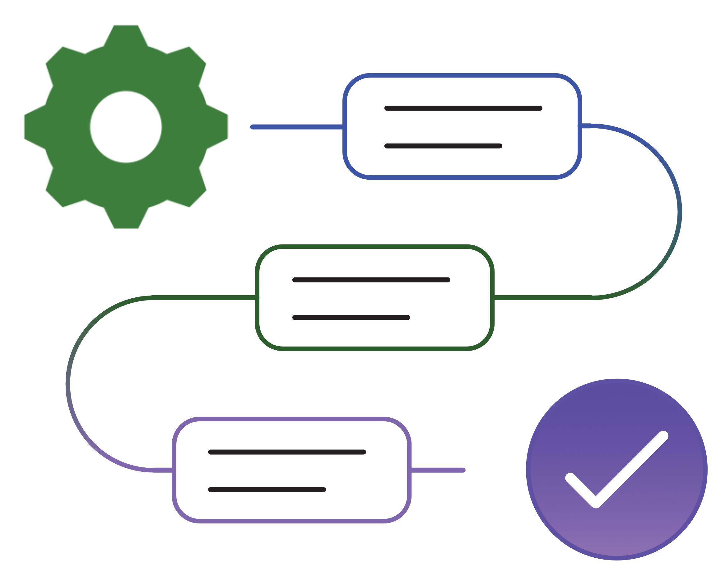 Automated Workflows